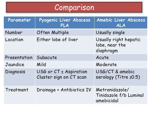 Antibiotika bei Leberabszess
