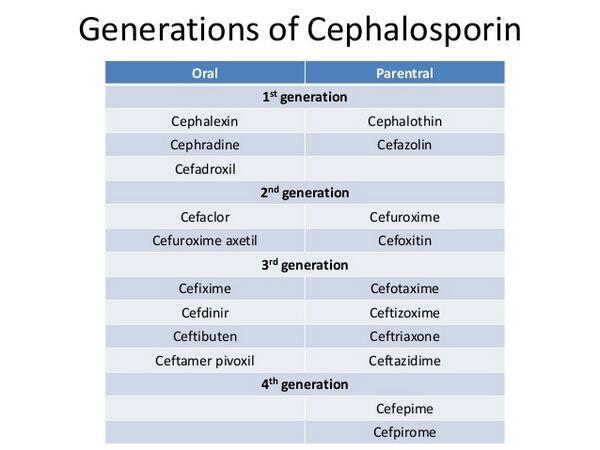 Cephalosporine