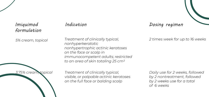 Dosierung von Aldara