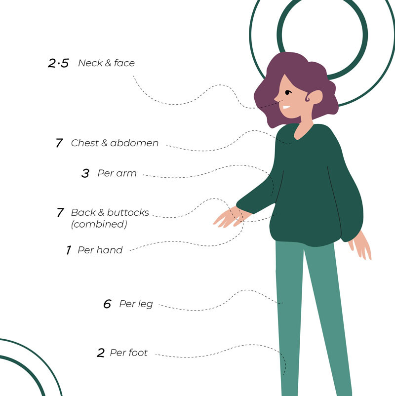 Anwendung von Betnovate