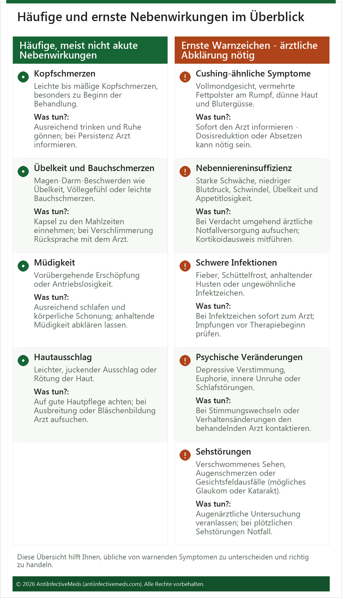Häufige und ernste Nebenwirkungen im Überblick