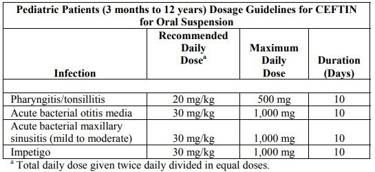 Ceftin Dosierung für die orale Suspension