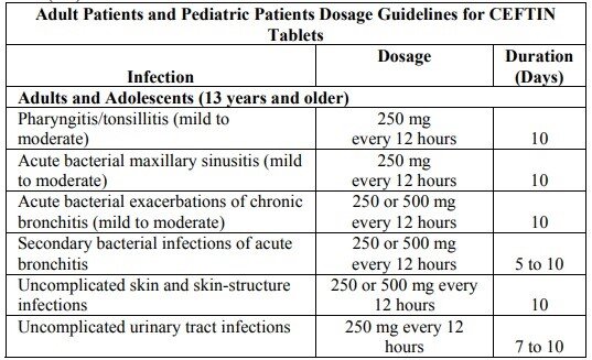 Cefuroxim-Dosierung für Tabletten