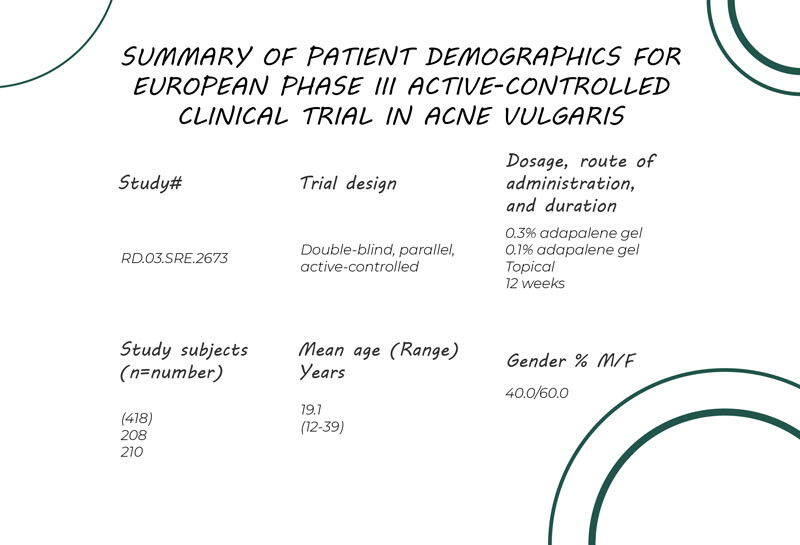 Zusammenfassung der Patientendemografie für die europäische Phase-III-Studie mit aktiver Kontrolle bei Akne vulgaris