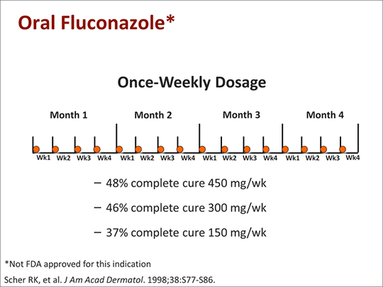 Fluconazol: Dosierung und Anwendung
