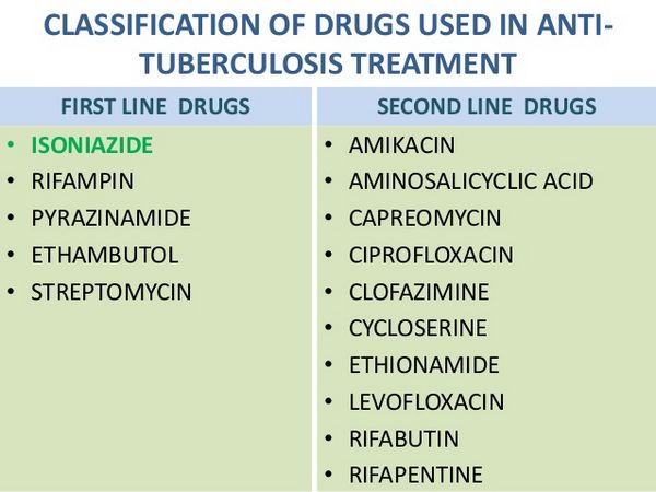 Isoniazid: Anwendungen