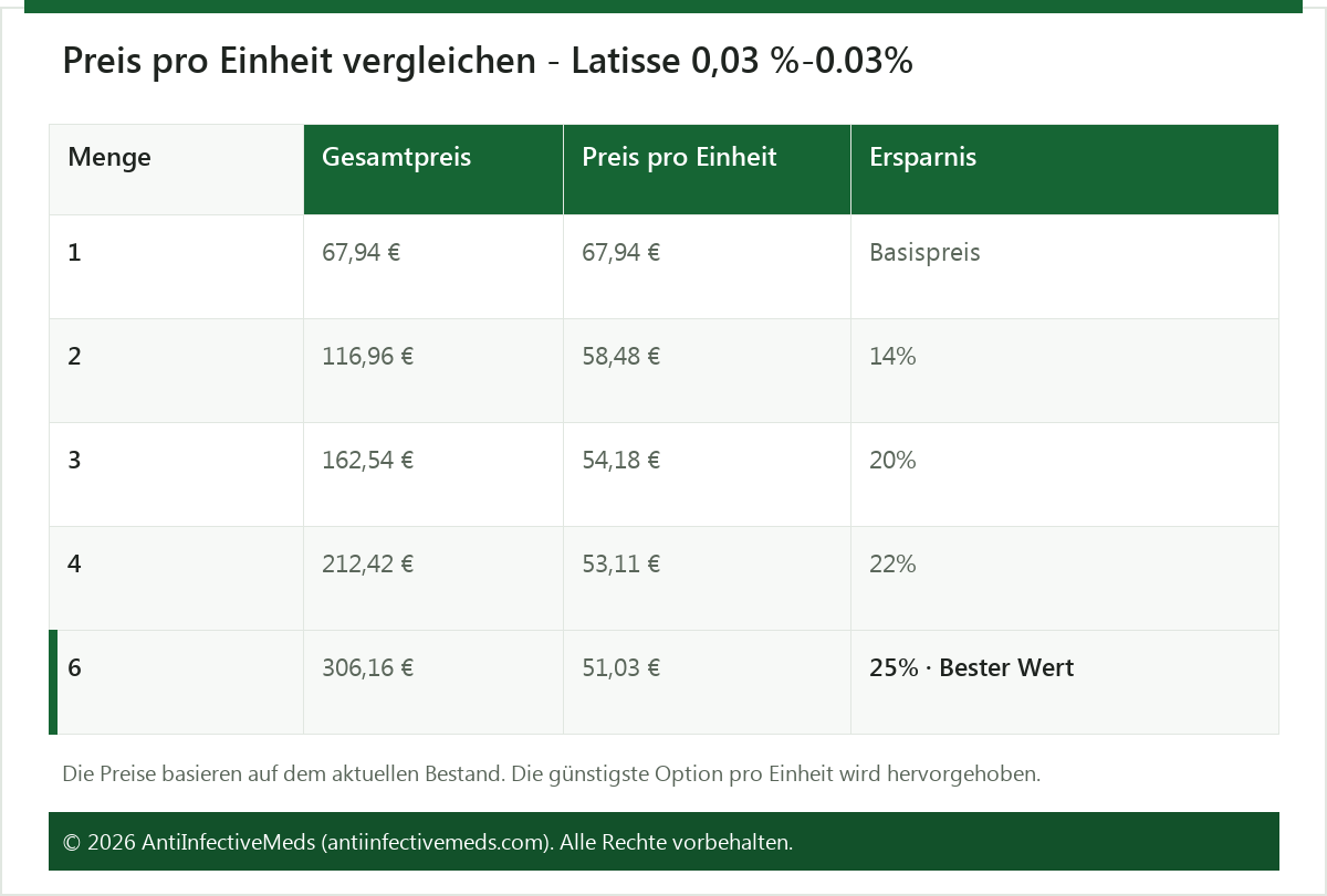 Preis pro Einheit vergleichen - Latisse 0,03 %-0.03%