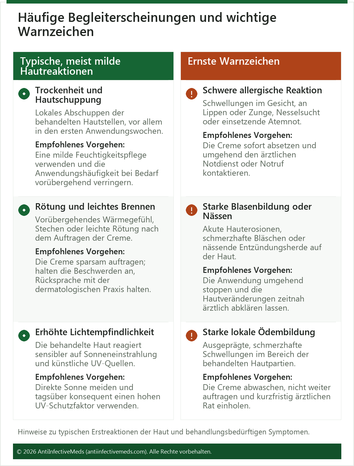 Häufige Begleiterscheinungen und wichtige Warnzeichen